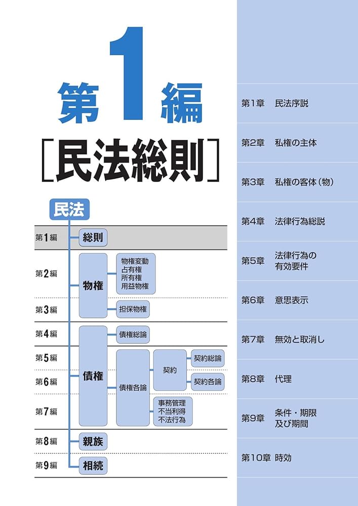 裁断済　LEC C-BOOK 民法1-5 (5冊セット)改訂新版 C-Book 民事訴訟法I(総論・訴訟の開始・訴訟の審理) (PROVIDENCE
